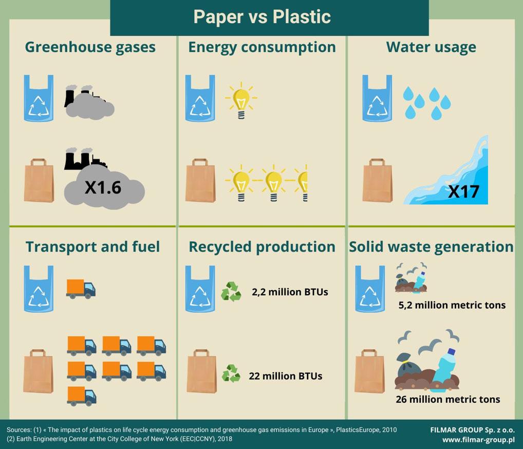 Eco-Friendly Paper vs. Recycled Paper: What's the Difference? - Packoi