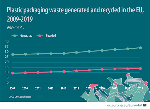 Emballage e-commerce : les enveloppes plastiques sont-elles éco